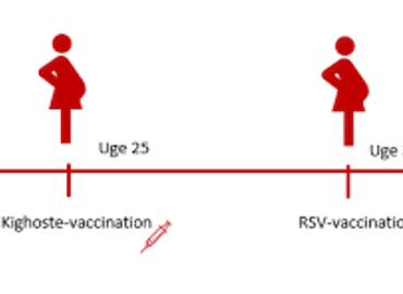 RSV Vaccination